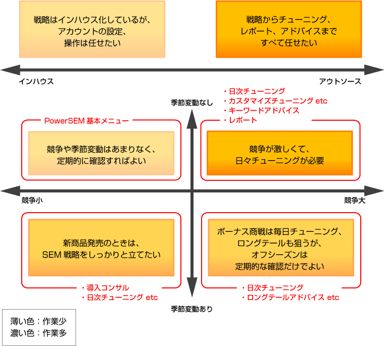 お答えします、管理費10%の理由
